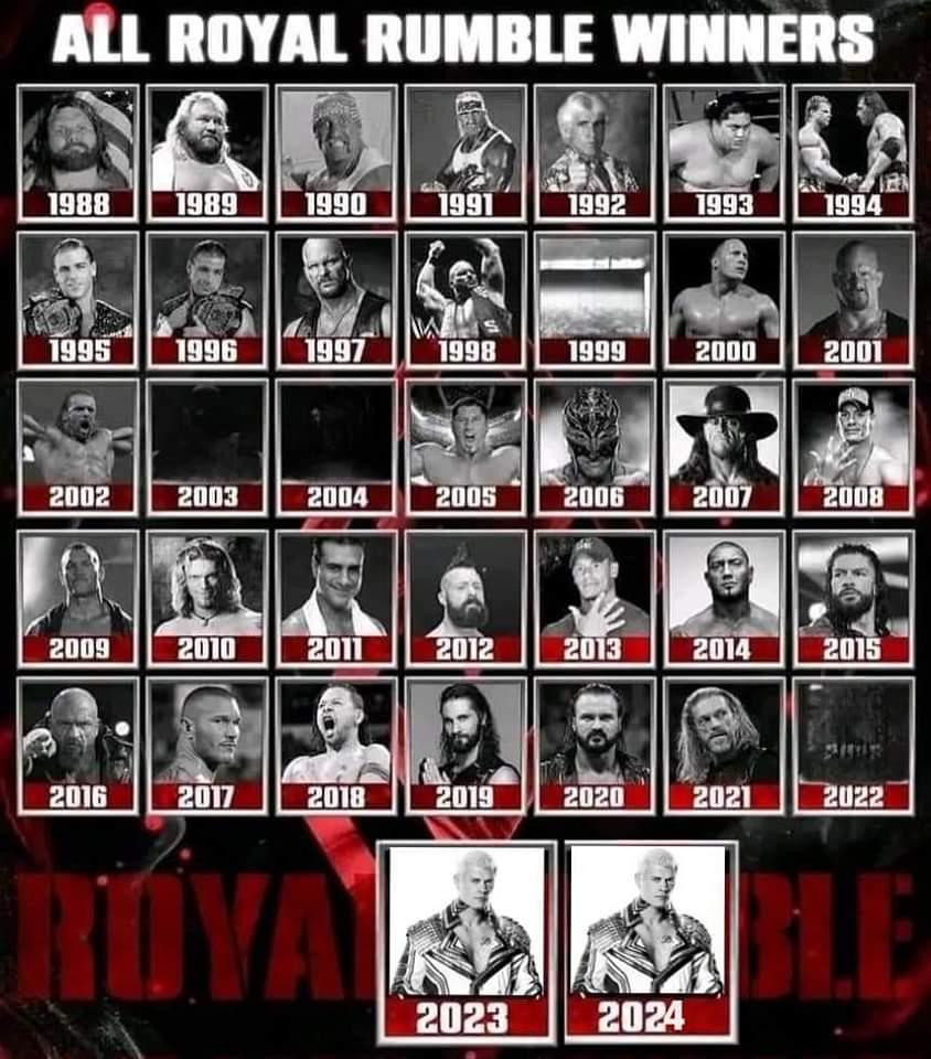 WWE Royal Rumble Winners for: Slam.Saurus