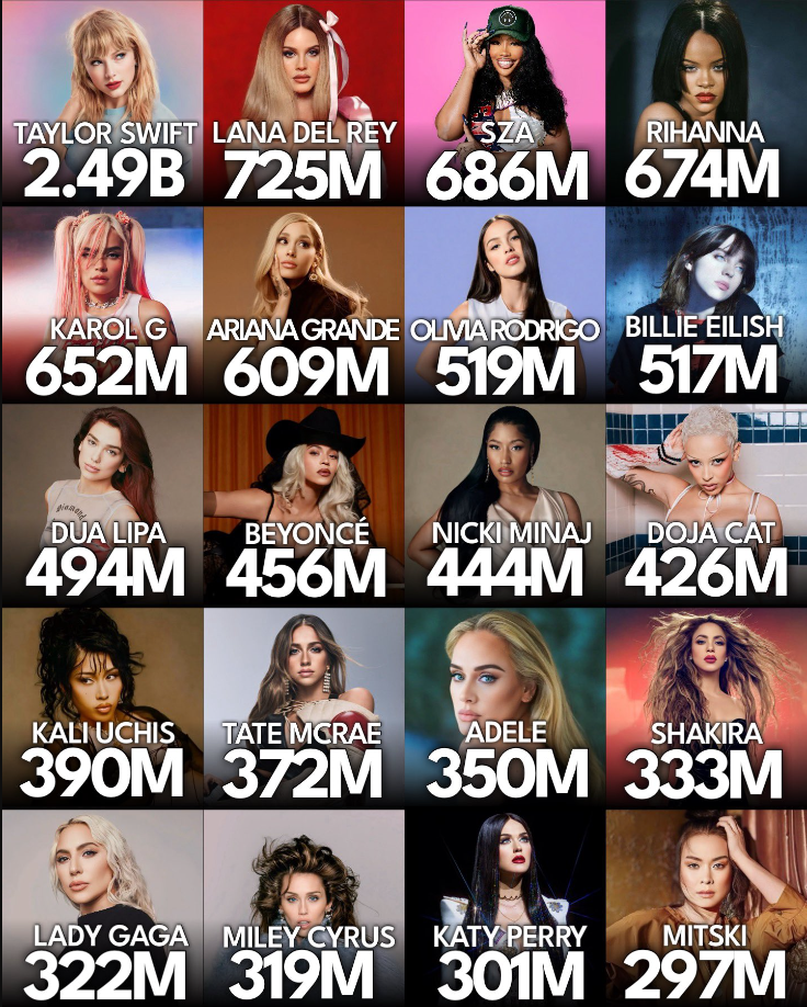 BATALHA DE MÚSICAS POP (ALEATÓRIO)