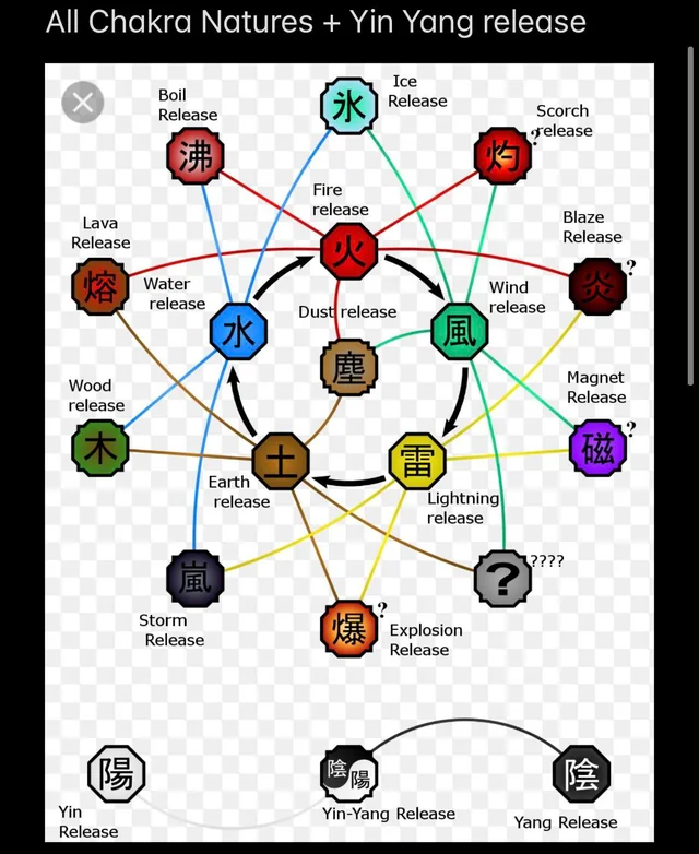 NARUTO BEST ABILITY?