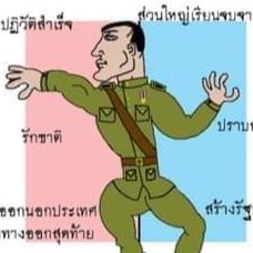 บุคคลในปี2475ที่ซิกม่าที่สุด
