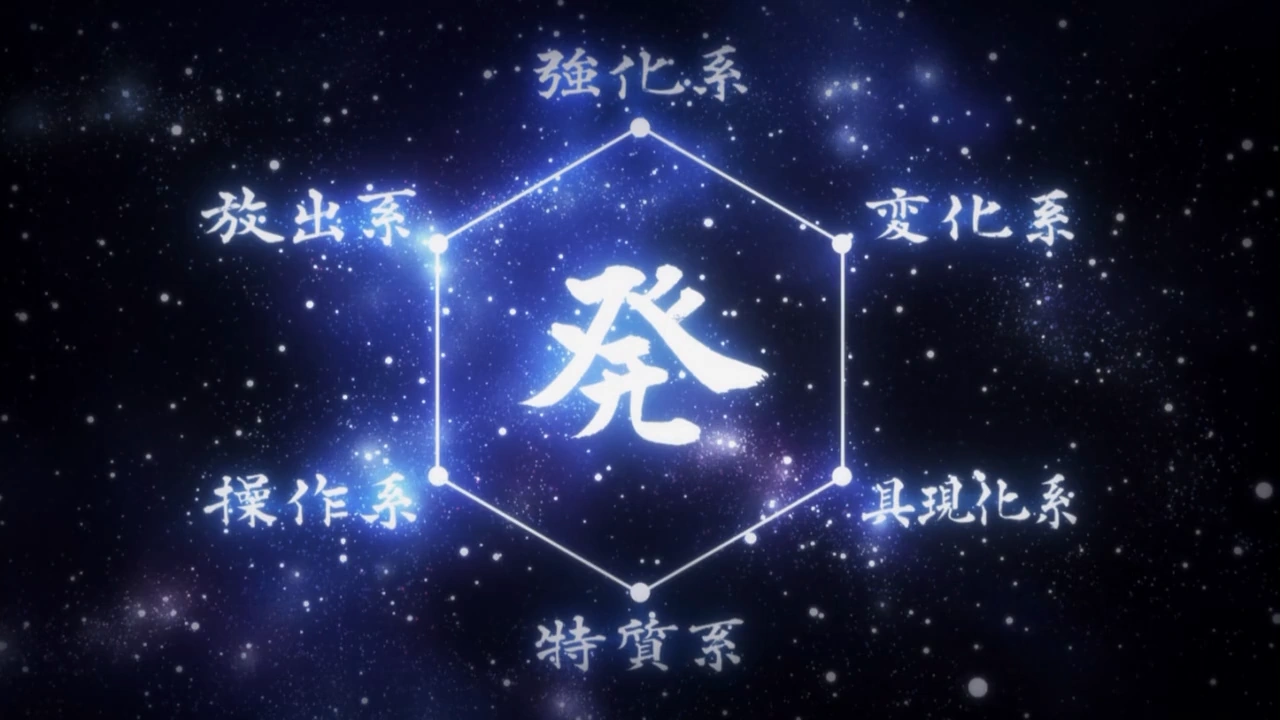 Hunter X Hunter Best Nen Ability(Including Manga)