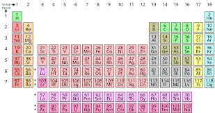 Molecule and Chemical structure smash or pass