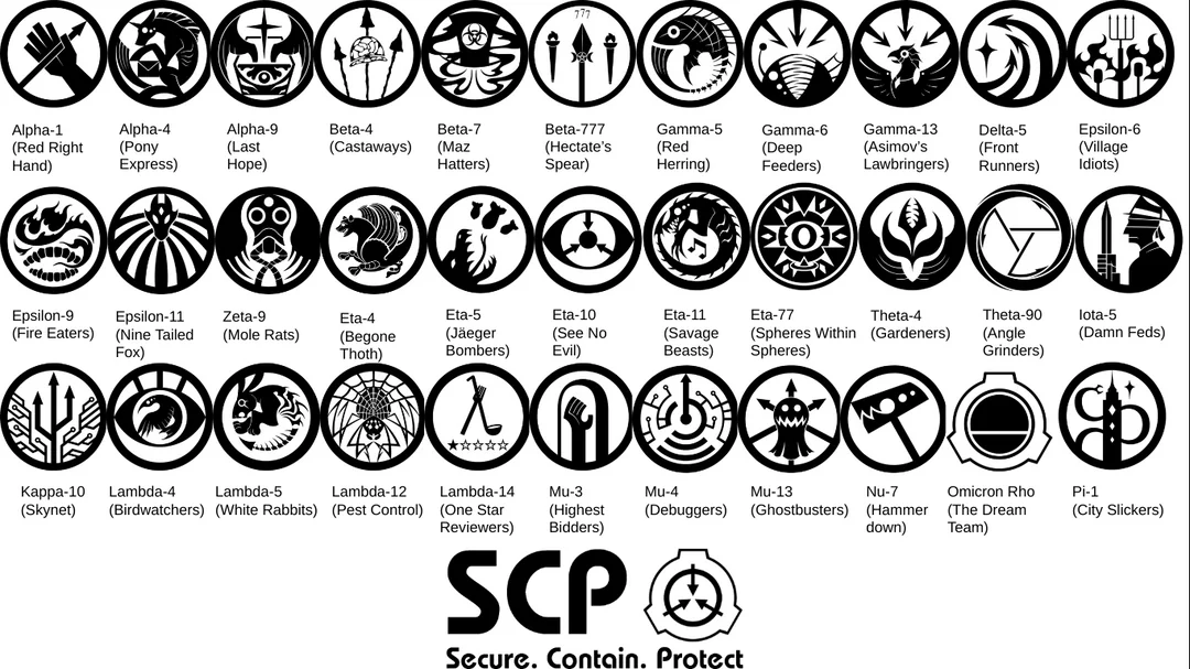 Best or Strongest SCP MTF