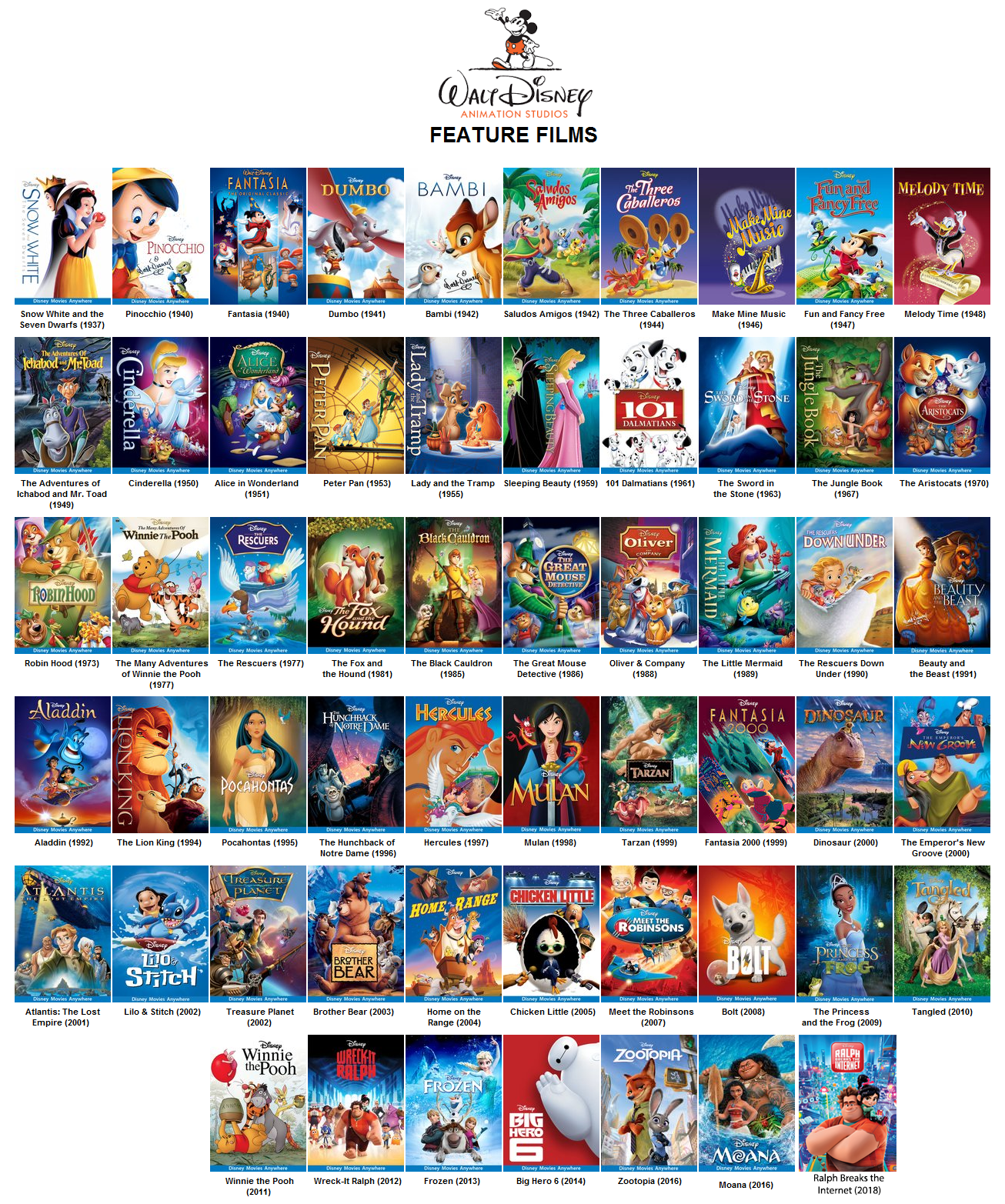 DISNEY/PIXAR/DISNEY CHANNEL MOVIES