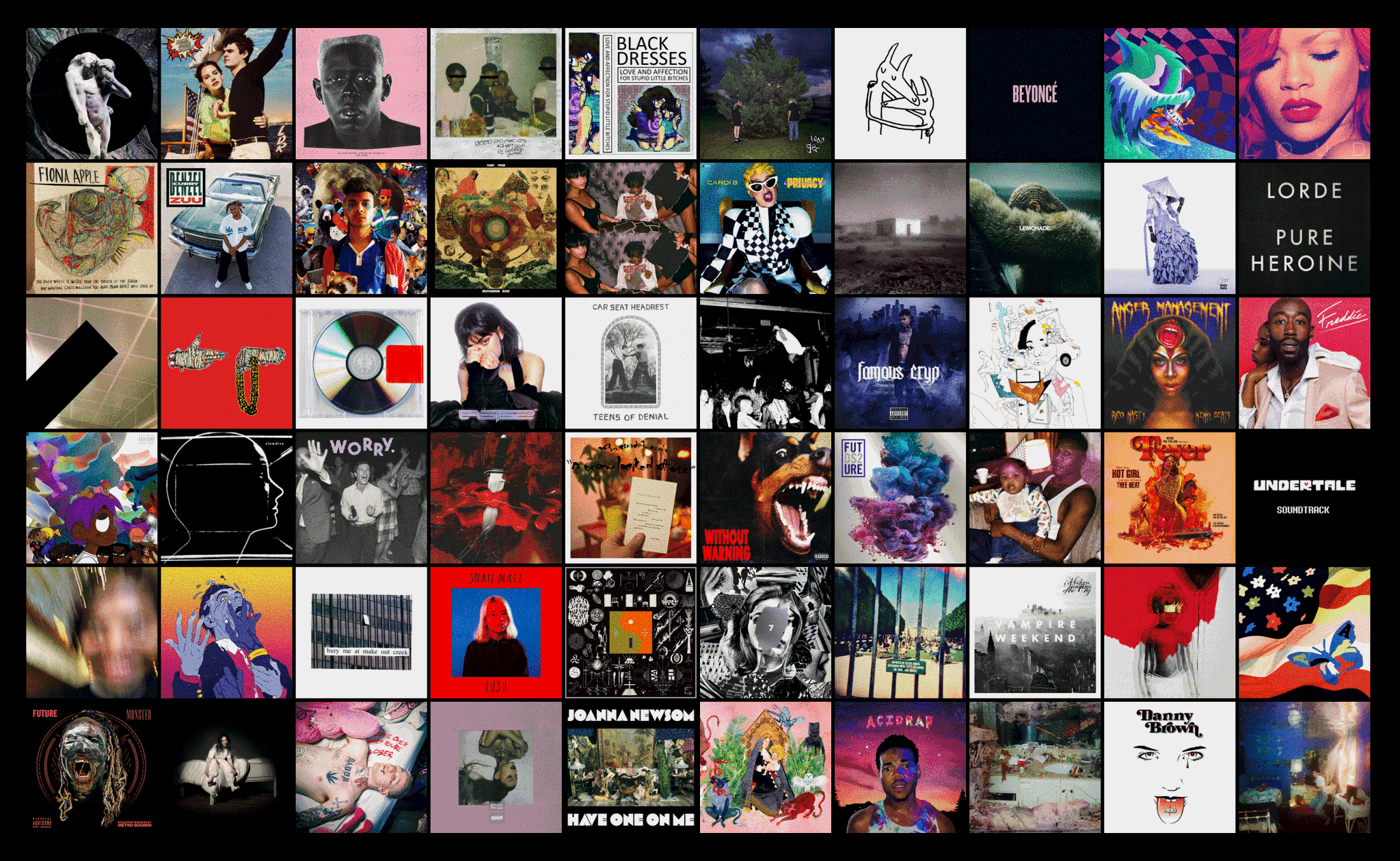 Top 2010's Songs (ALL GENRES)