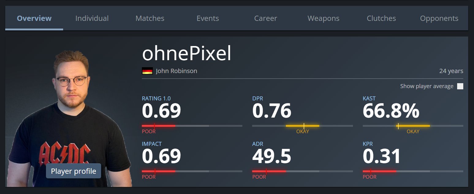 CS PRO NICKNAMES WITH MOST AURA/ HARDEST