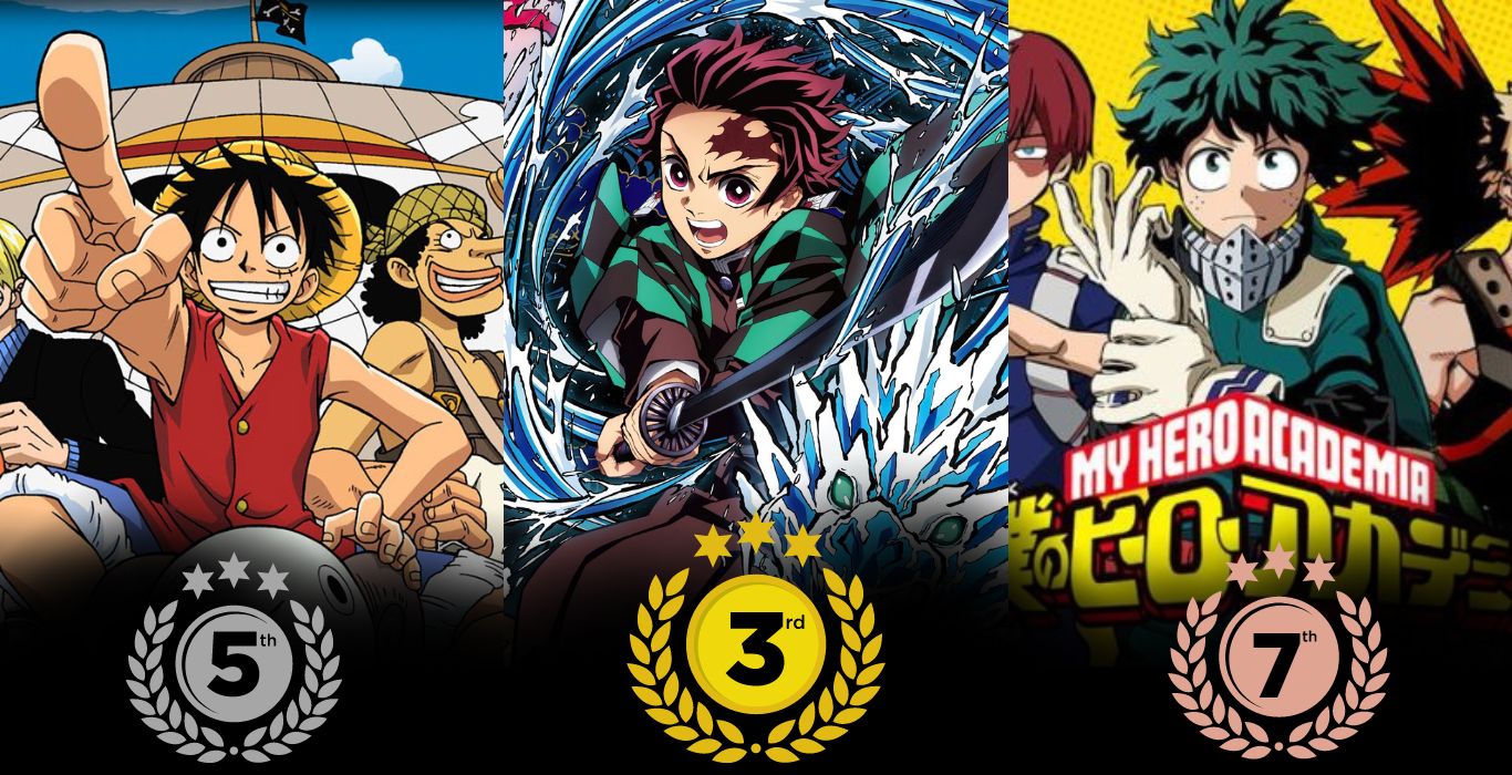 WORST of the top most popular anime (100+)