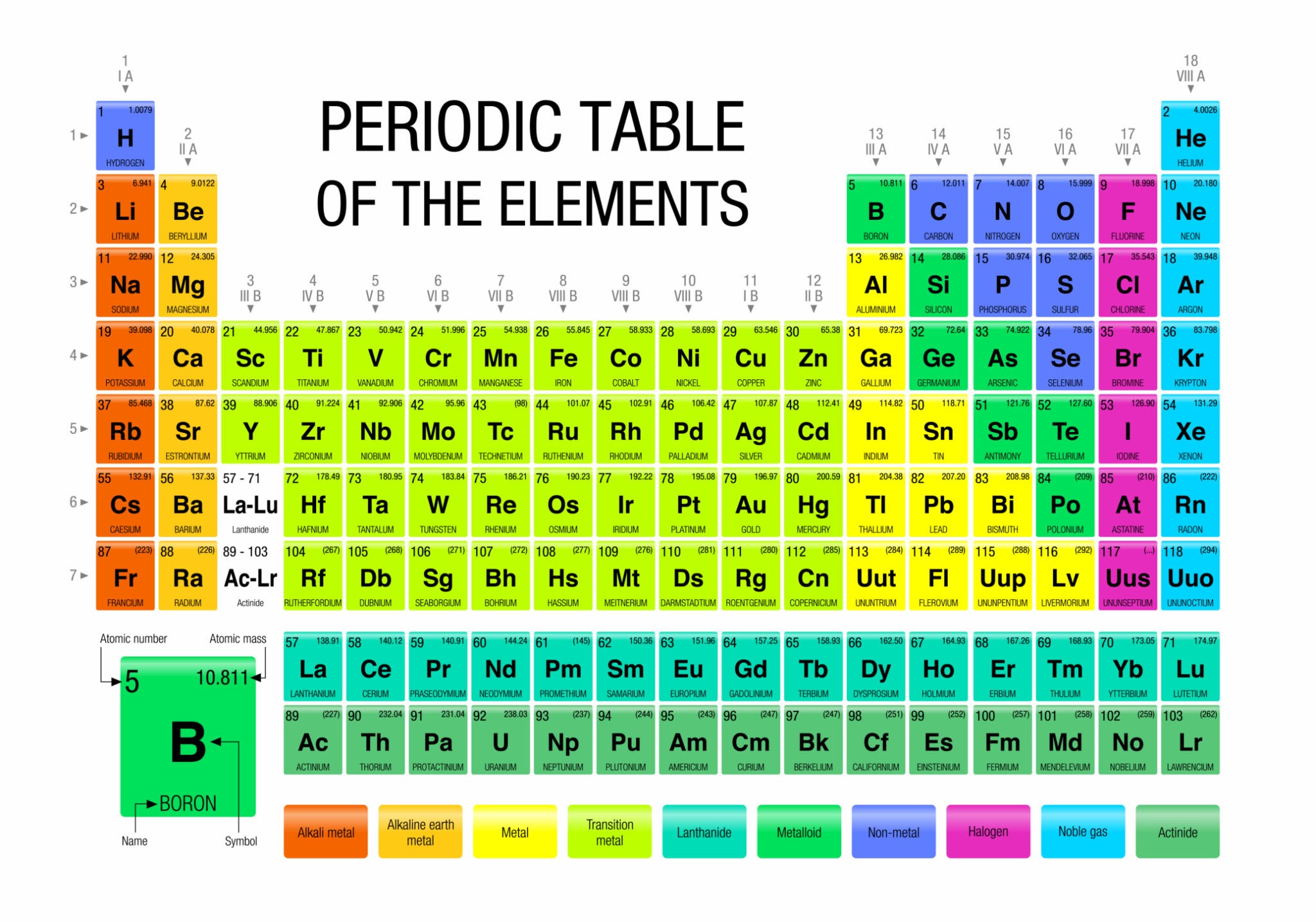 elements