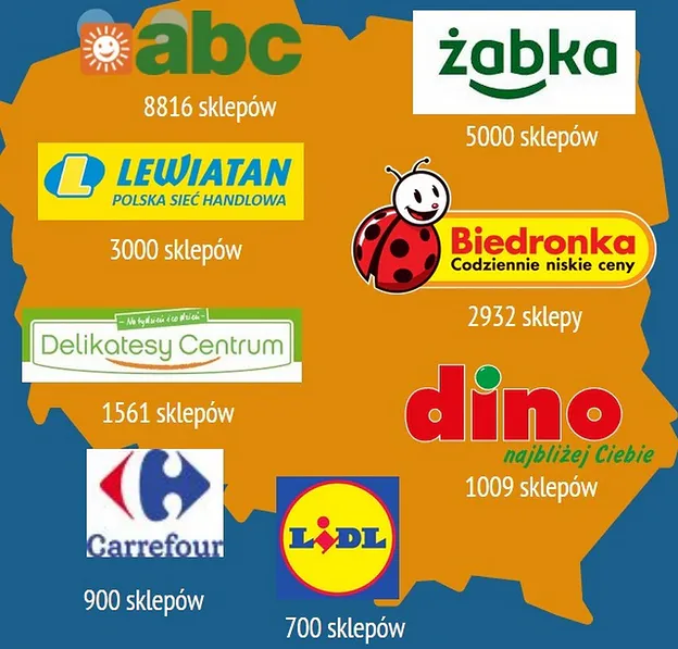 Sklepy w polsce