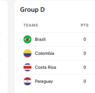 COPA AMERİCA D Grubu Yemekleri UWUFUFU TASTEATLAS