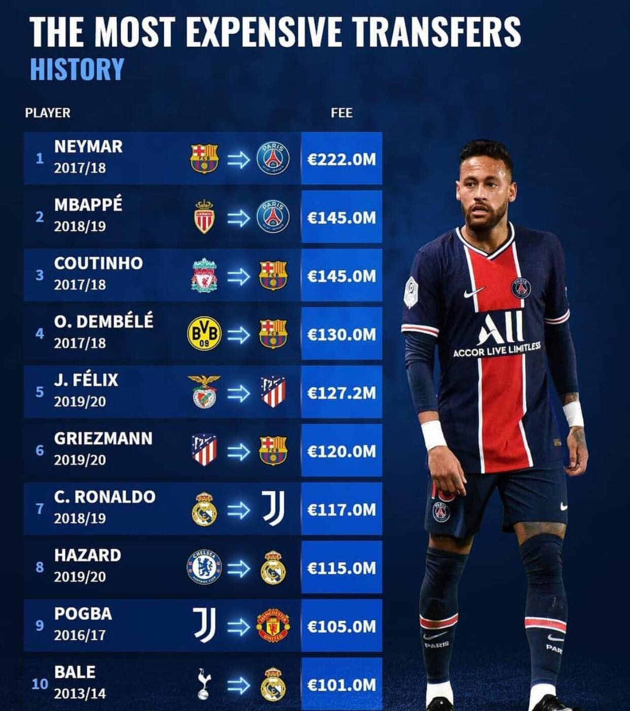 Which one's the worst transfer for the price paid?