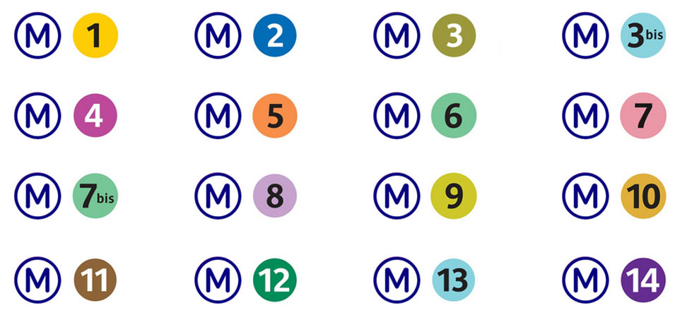 Lignes de métros (IDF)