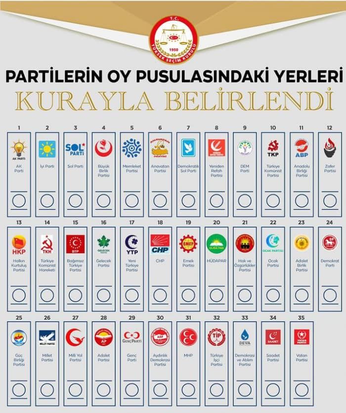 HANGİ SİİYASİ PARTİ