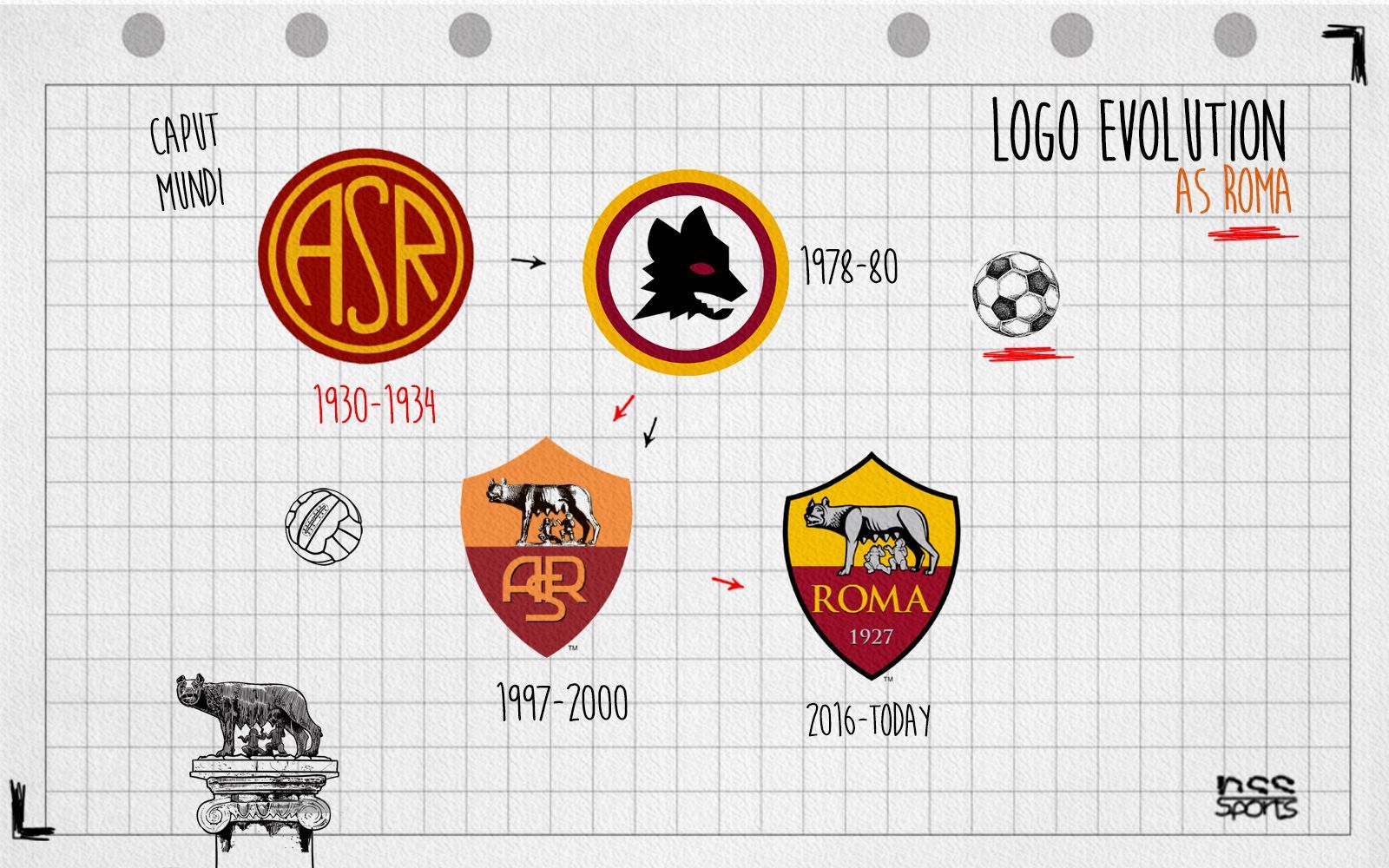 BEST AS ROMA PLAYER