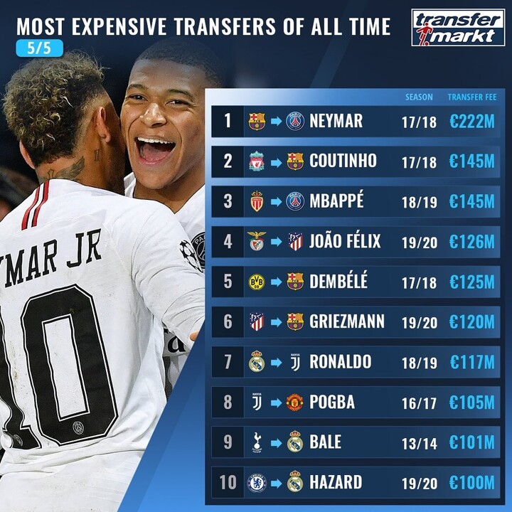 Which one's the best transfer for the price paid?
