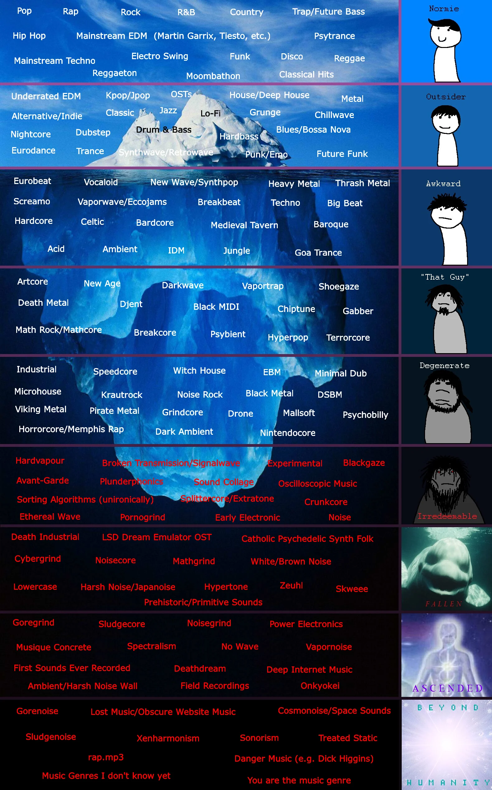 Weird and Obscure Genres of Music: Part 2