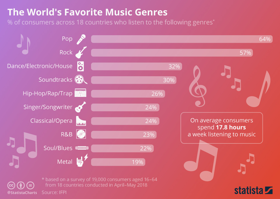 One Song From Every Music Genre (64)