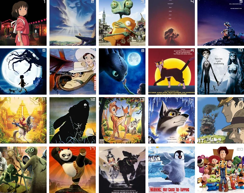 Miglior film animato