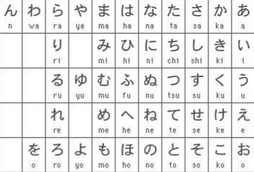 Best Hiragana