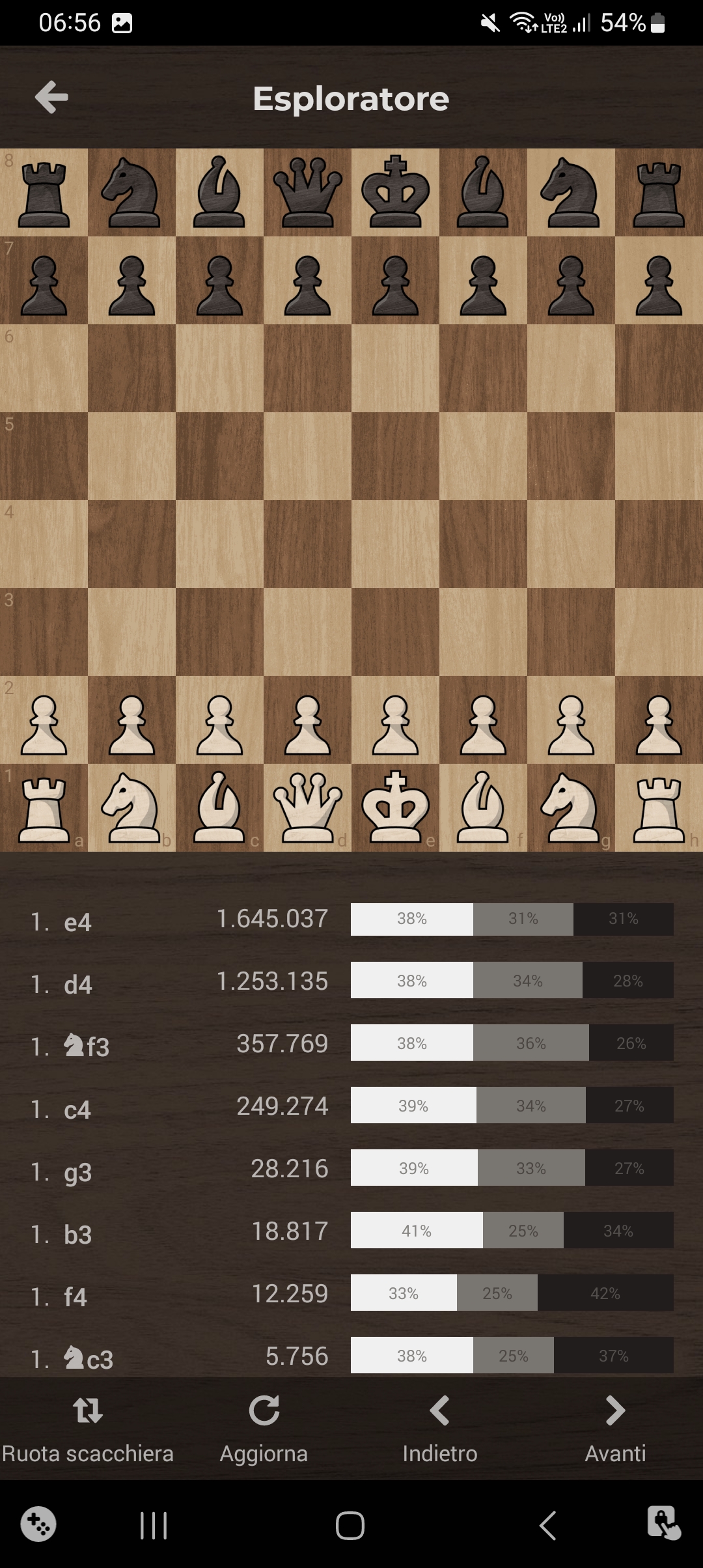 Best Opening in Chess