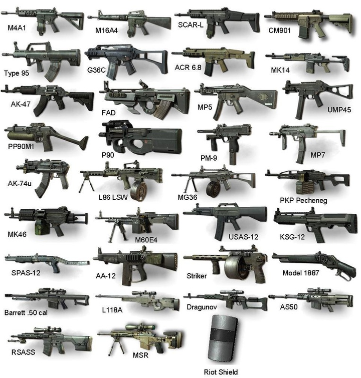 CoD: Modern Warfare 3 weapons