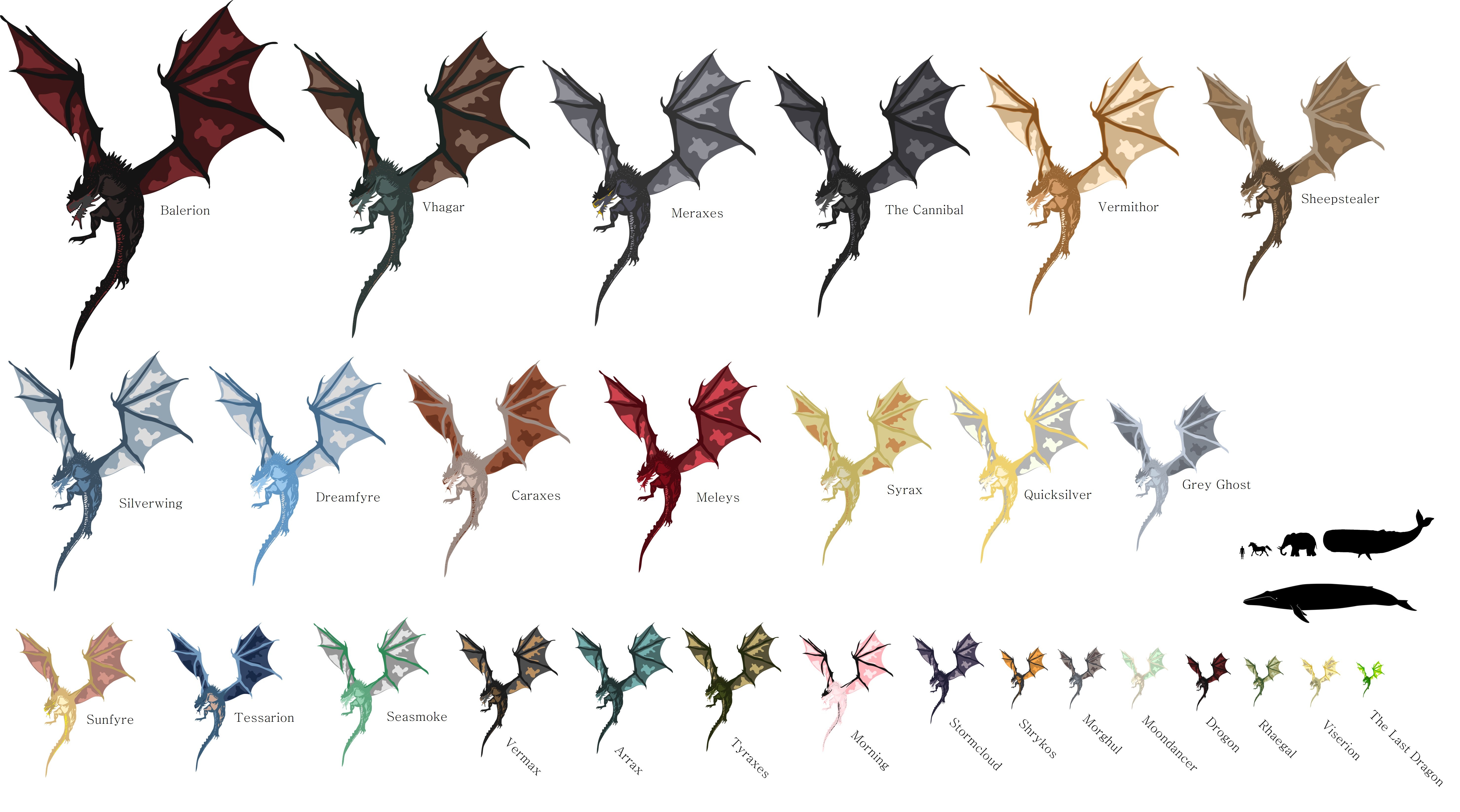 Pretenders and kings of westeros