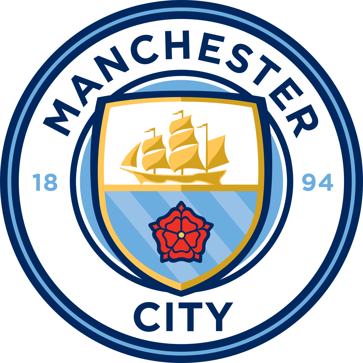 Joueur de Manchester City ALL TIME
