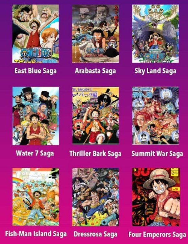 MIGLIOR SAGA DI ONE PIECE