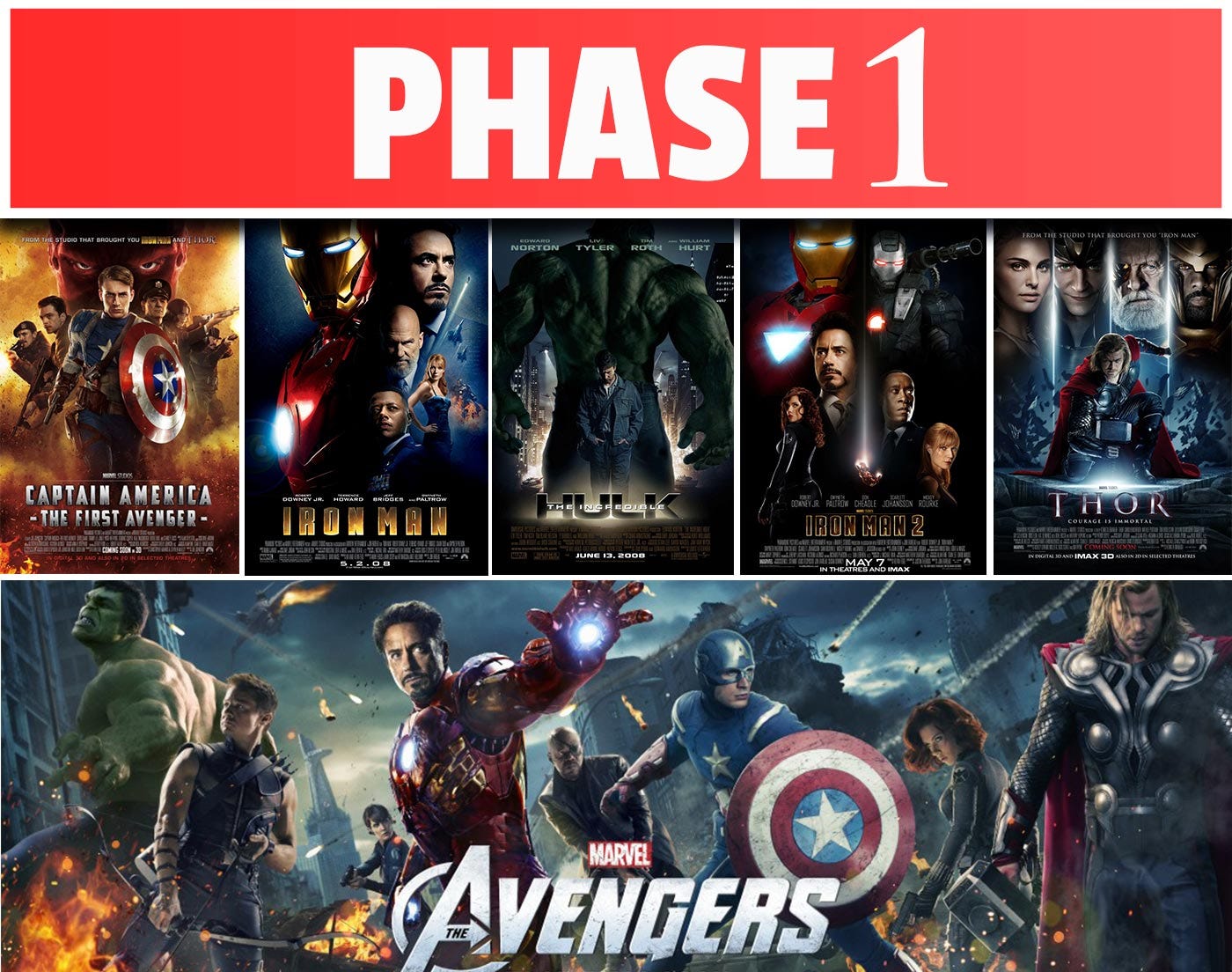 MCU Phase One