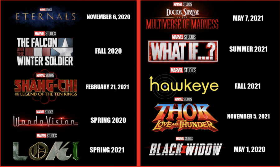 MCU Phase Four