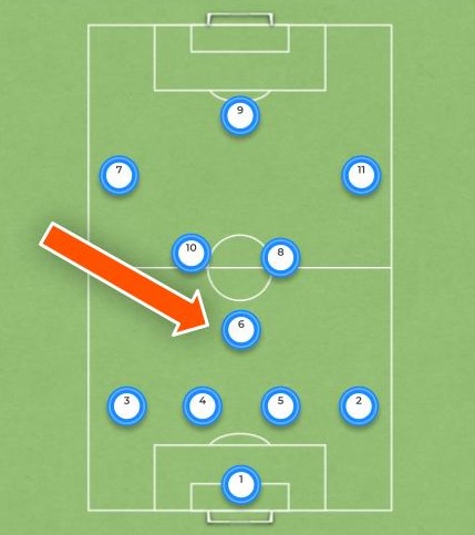 Best Defensive Mid of 21st Cen