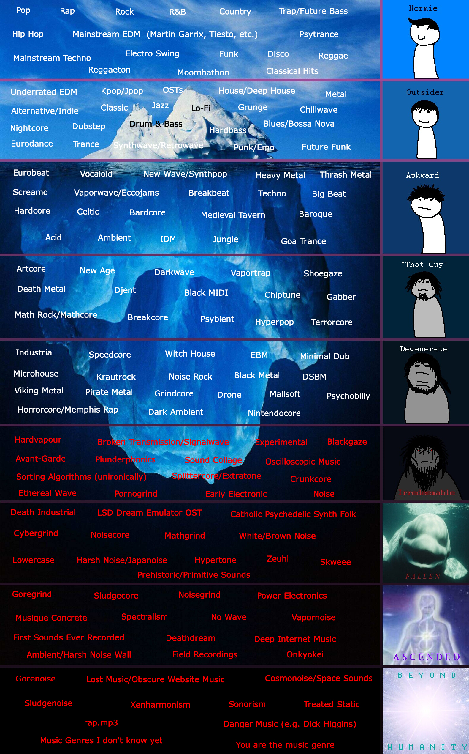 Weird and Obscure Genres of Music