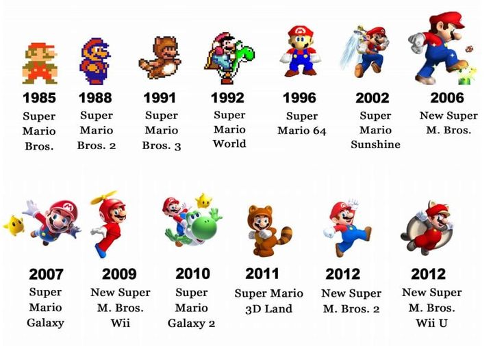 Super Mario Best Songs