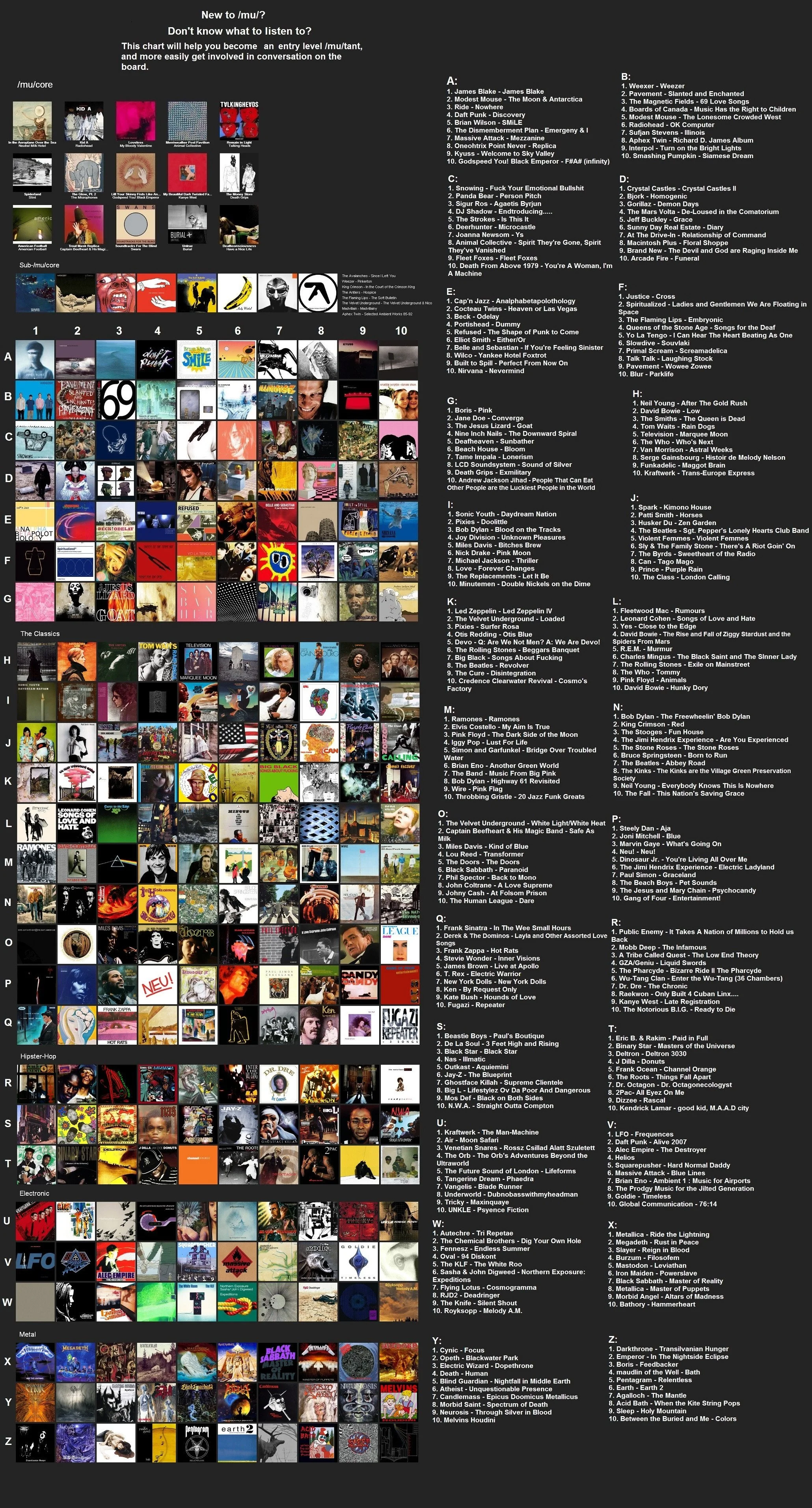 All /mu/ core albums