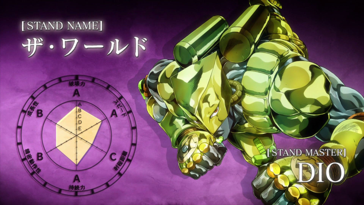 Best JoJo Stands
