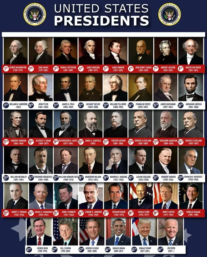 U. S. Presidents