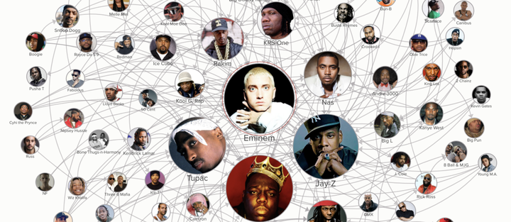 RAP USA/POLSKA I INNI