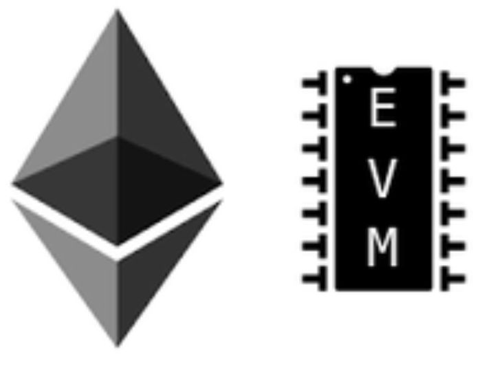 EVM OF THE FUTURE