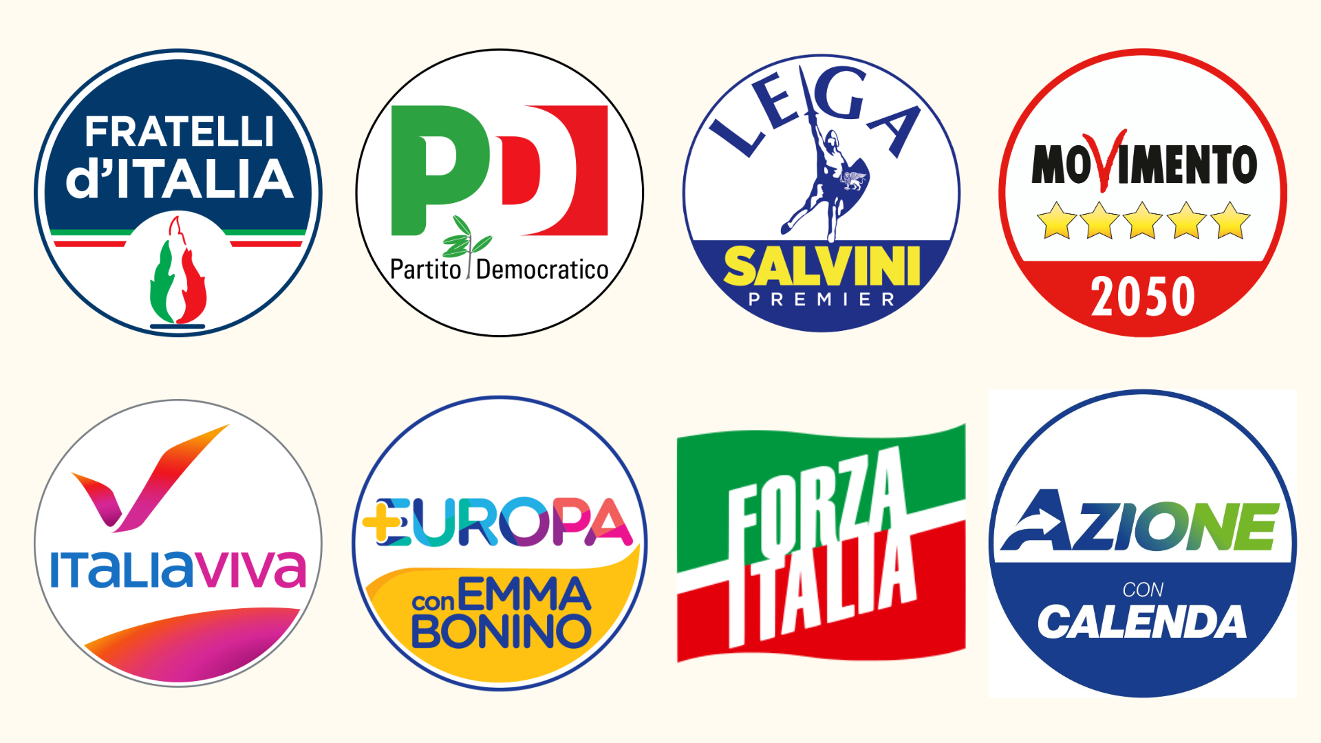PARTITI POLITICI ITALIANI ATTUALI