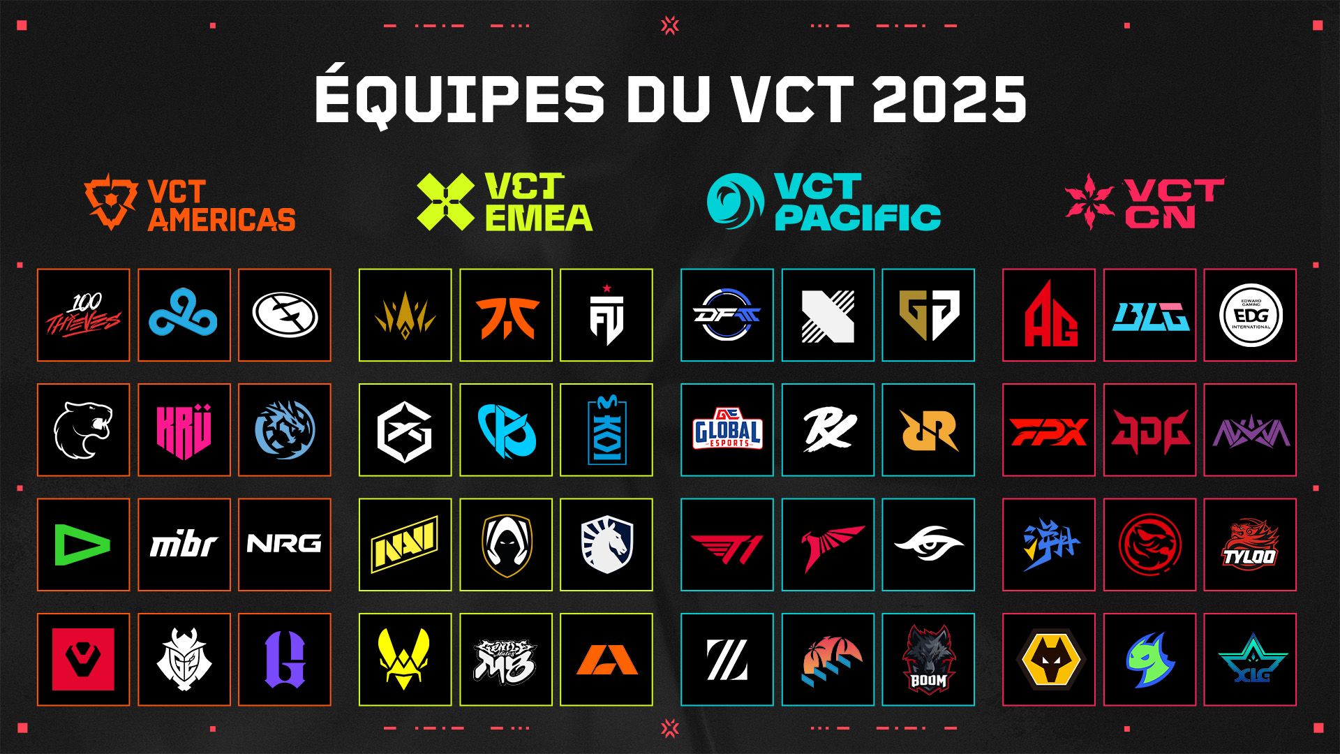 ALL VCT PLAYER