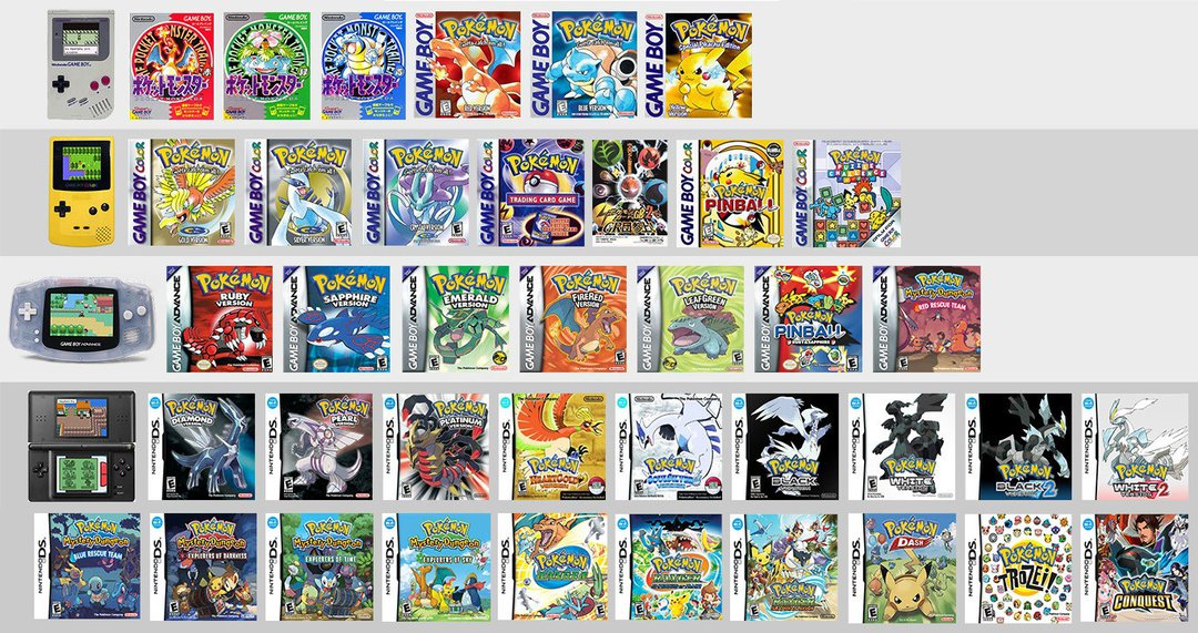 Juegos de Pokémon/Pokemon games