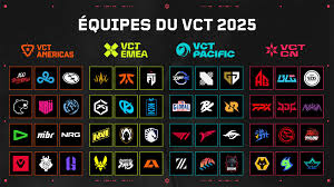 best team Valorant 2025
