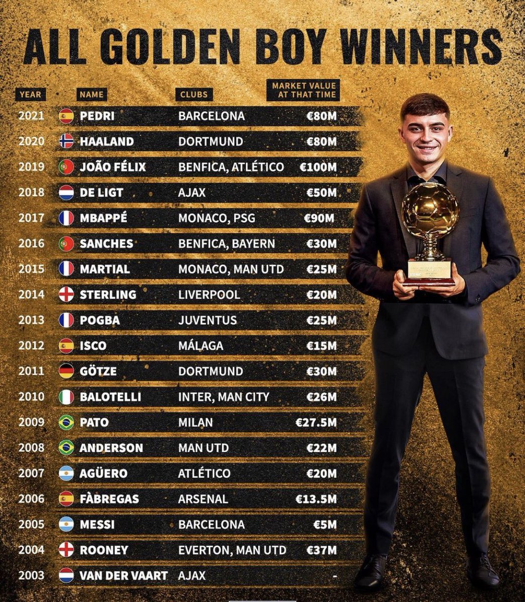 GOLDEN BOY ALAN EN İYİ FUTBOLCULAR (ATABERK DOĞAN)