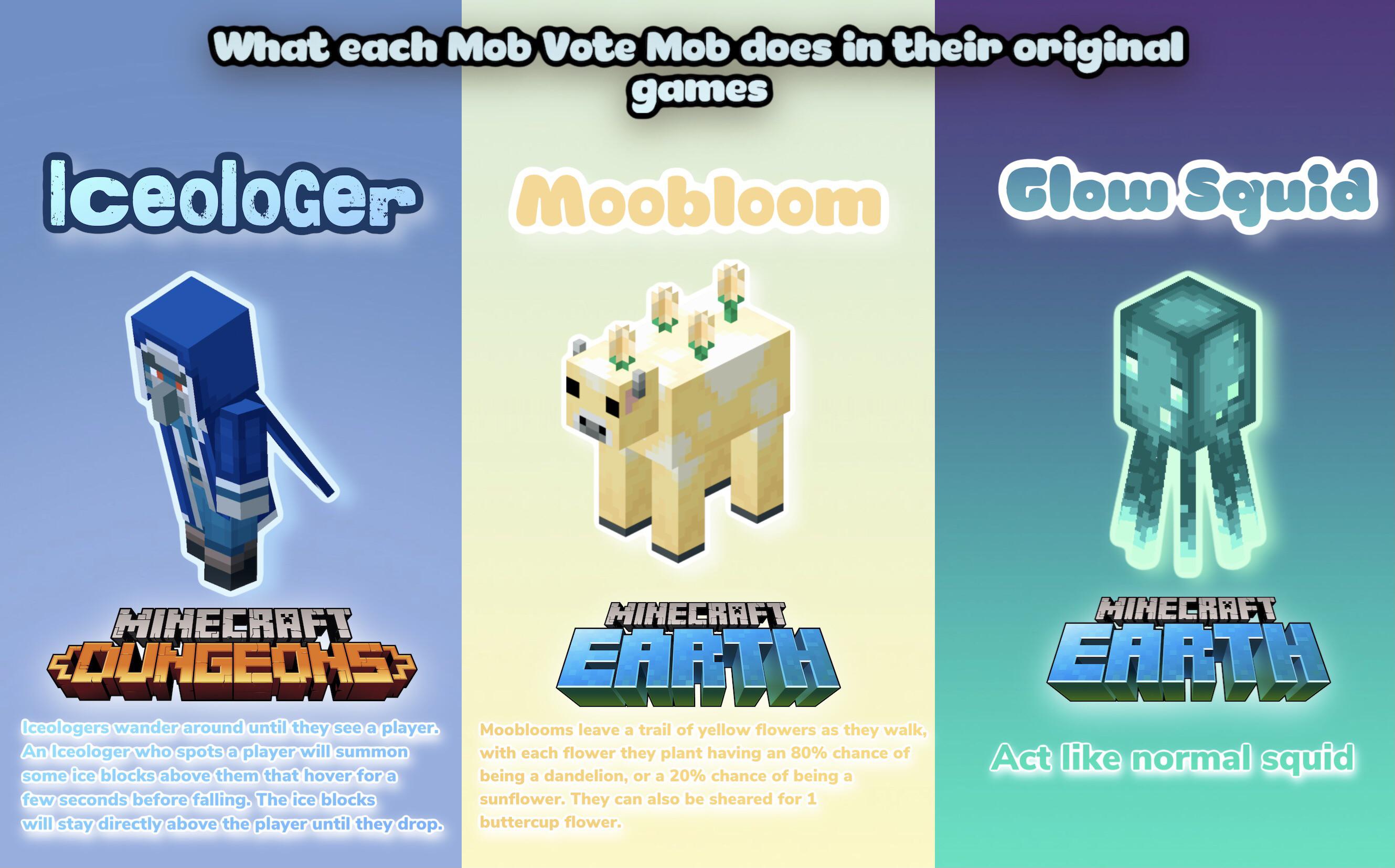 Minecraft Mob vote losers