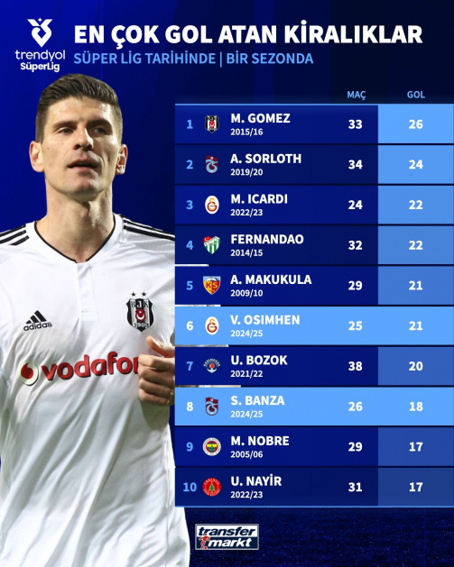 SÜPER LİGDEKİ EN İYİ KİRALIK FUTBOLCULAR (ATABERK DOĞAN)