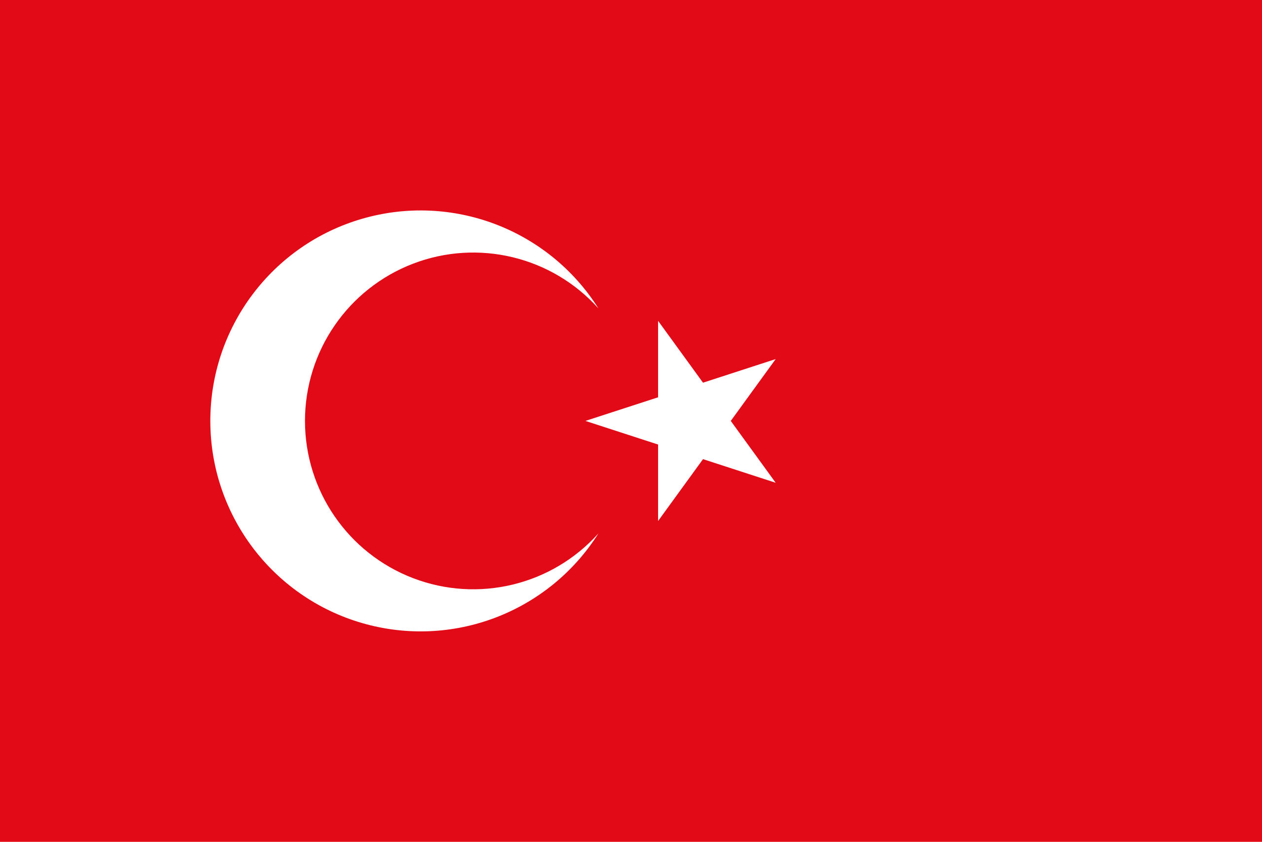 Türkiye siyasi figürleri