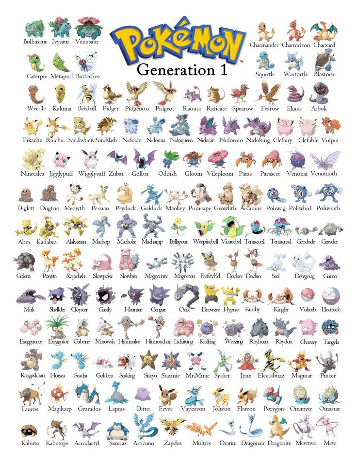 Gen 1 Pokémon | UwUFUFU