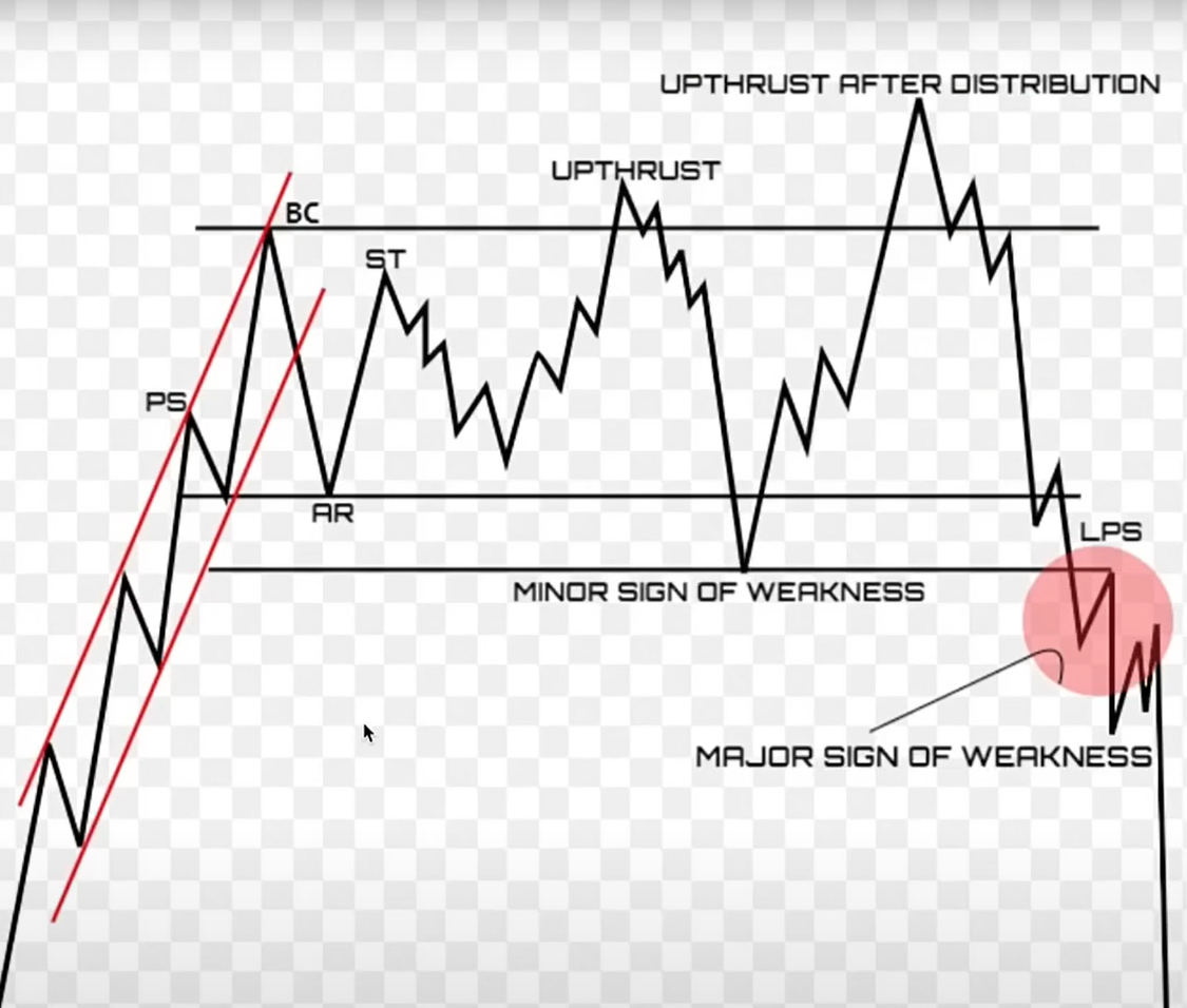 trading confluenze