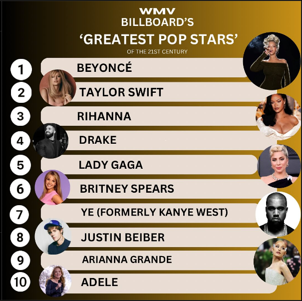 Best pop songs of the 21st century