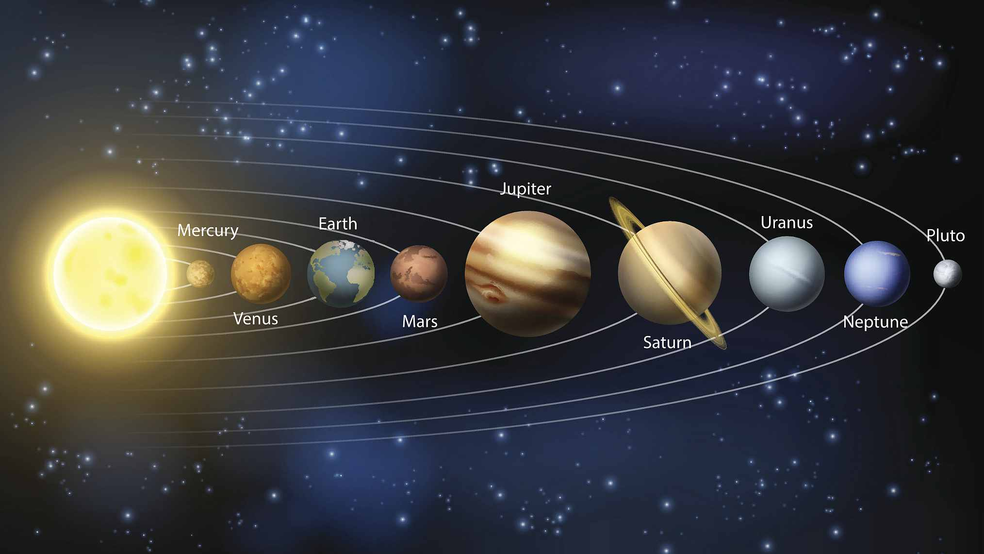 Planets, Stars, Moons, other things in universum
